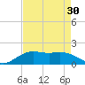 Mesquite Point tide chart for Friday, April 30, 2021