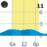 Mesquite Point tide chart for Tuesday, May 11, 2021