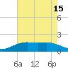 Mesquite Point tide chart for Saturday, May 15, 2021