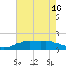Mesquite Point tide chart for Sunday, May 16, 2021