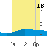 Mesquite Point tide chart for Tuesday, May 18, 2021