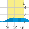 Mesquite Point tide chart for Saturday, May 1, 2021