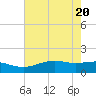 Mesquite Point tide chart for Thursday, May 20, 2021
