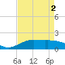 Mesquite Point tide chart for Sunday, May 2, 2021