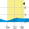 Mesquite Point tide chart for Tuesday, May 4, 2021