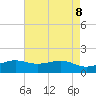 Mesquite Point tide chart for Saturday, May 8, 2021