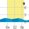 Mesquite Point tide chart for Sunday, May 9, 2021