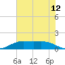Mesquite Point tide chart for Saturday, June 12, 2021