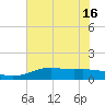 Mesquite Point tide chart for Wednesday, June 16, 2021