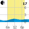 Mesquite Point tide chart for Thursday, June 17, 2021