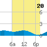 Mesquite Point tide chart for Sunday, June 20, 2021