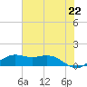 Mesquite Point tide chart for Tuesday, June 22, 2021