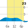 Mesquite Point tide chart for Wednesday, June 23, 2021