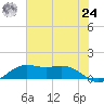 Mesquite Point tide chart for Thursday, June 24, 2021