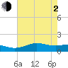 Mesquite Point tide chart for Wednesday, June 2, 2021