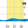 Mesquite Point tide chart for Wednesday, June 30, 2021