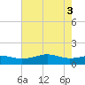 Mesquite Point tide chart for Thursday, June 3, 2021