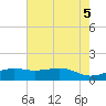 Mesquite Point tide chart for Saturday, June 5, 2021