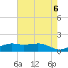 Mesquite Point tide chart for Sunday, June 6, 2021