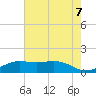 Mesquite Point tide chart for Monday, June 7, 2021