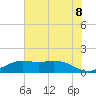 Mesquite Point tide chart for Tuesday, June 8, 2021