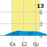 Mesquite Point tide chart for Tuesday, July 13, 2021