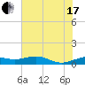 Mesquite Point tide chart for Saturday, July 17, 2021
