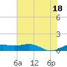 Mesquite Point tide chart for Sunday, July 18, 2021