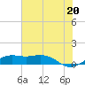 Mesquite Point tide chart for Tuesday, July 20, 2021