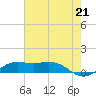 Mesquite Point tide chart for Wednesday, July 21, 2021