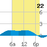 Mesquite Point tide chart for Thursday, July 22, 2021