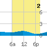 Mesquite Point tide chart for Friday, July 2, 2021