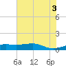 Mesquite Point tide chart for Saturday, July 3, 2021