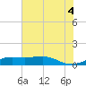 Mesquite Point tide chart for Sunday, July 4, 2021