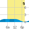 Mesquite Point tide chart for Monday, July 5, 2021