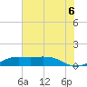 Mesquite Point tide chart for Tuesday, July 6, 2021