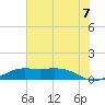 Mesquite Point tide chart for Wednesday, July 7, 2021