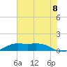 Mesquite Point tide chart for Thursday, July 8, 2021