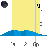 Mesquite Point tide chart for Friday, July 9, 2021