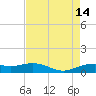 Mesquite Point tide chart for Saturday, August 14, 2021