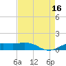 Mesquite Point tide chart for Monday, August 16, 2021