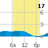 Mesquite Point tide chart for Tuesday, August 17, 2021