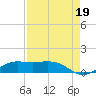 Mesquite Point tide chart for Thursday, August 19, 2021