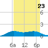 Mesquite Point tide chart for Monday, August 23, 2021