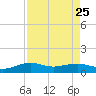 Mesquite Point tide chart for Wednesday, August 25, 2021