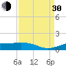 Mesquite Point tide chart for Monday, August 30, 2021