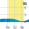 Mesquite Point tide chart for Tuesday, August 31, 2021