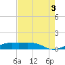 Mesquite Point tide chart for Tuesday, August 3, 2021