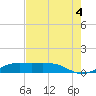 Mesquite Point tide chart for Wednesday, August 4, 2021