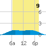 Mesquite Point tide chart for Monday, August 9, 2021